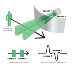 Smart Alarm Delkim Rx-d Receiver 5 Smart Alarm Delkim Rx-d Receiver -Hengelsportwinkel smart indicator smart alarm delkim rx d receiver 1