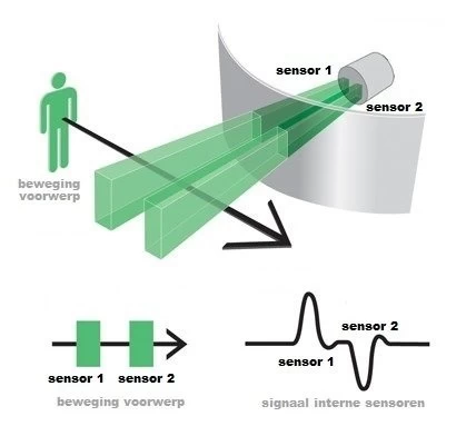 Smart Alarm Delkim Rx-d Receiver 3 Smart Alarm Delkim Rx-d Receiver - Afbeelding 3